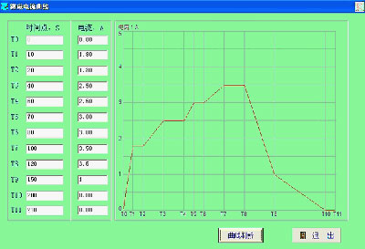 變速箱測試、減速機(jī)測試