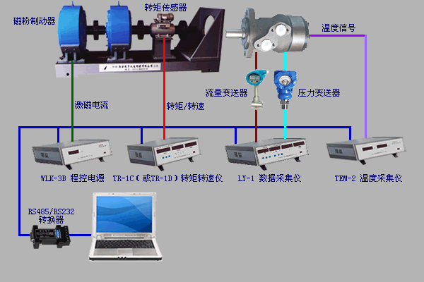 液壓馬達(dá)測(cè)試、氣壓馬達(dá)測(cè)試、煤礦鉆機(jī)綜合數(shù)據(jù)測(cè)試