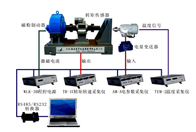 電機(jī)測試系統(tǒng)